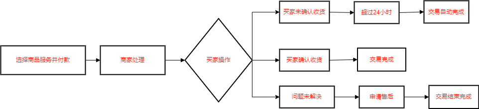 未命名绘图.drawio (1).png